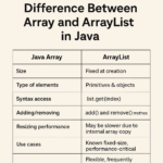 Difference Between Array and ArrayList in Java - The Ultimate Guide ...