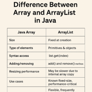 Difference Between Array and ArrayList in Java - The Ultimate Guide ...