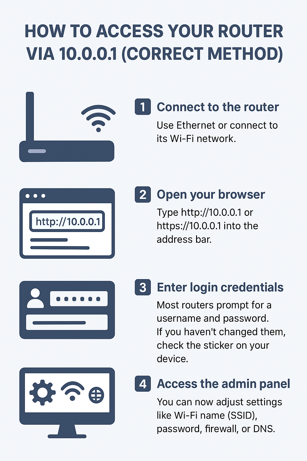 How to Access Your Router via 10.0.0.1 (Correct Method)