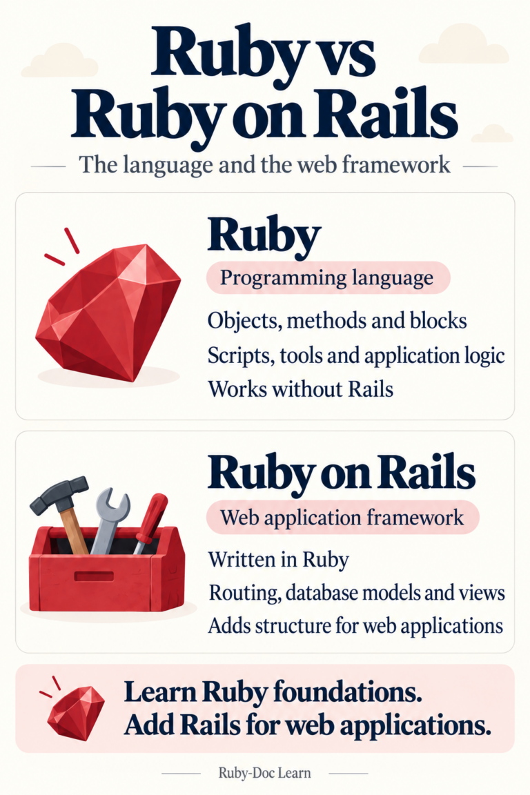 Ruby vs Ruby on Rails infographic comparing the programming language and web framework